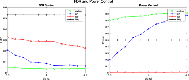 Figure 3 for Multiple Testing of Linear Forms for Noisy Matrix Completion