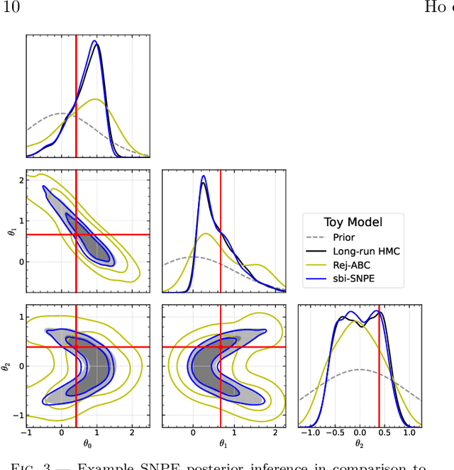 Figure 3 for LtU-ILI: An All-in-One Framework for Implicit Inference in Astrophysics and Cosmology