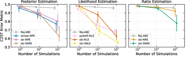 Figure 4 for LtU-ILI: An All-in-One Framework for Implicit Inference in Astrophysics and Cosmology