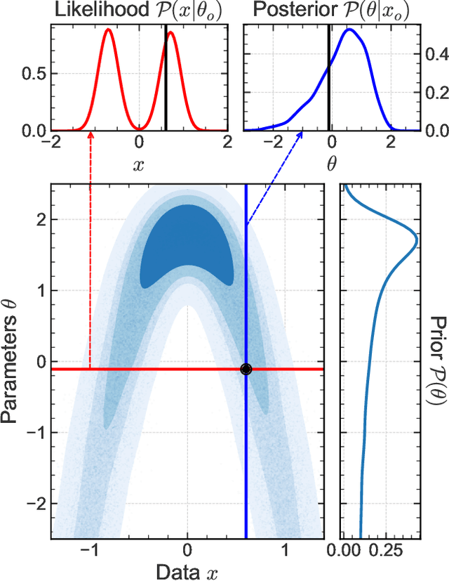 Figure 1 for LtU-ILI: An All-in-One Framework for Implicit Inference in Astrophysics and Cosmology