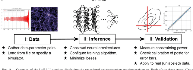 Figure 2 for LtU-ILI: An All-in-One Framework for Implicit Inference in Astrophysics and Cosmology