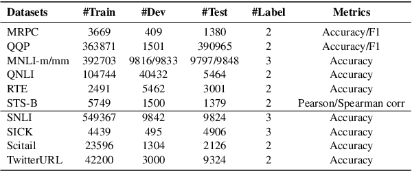 Figure 2 for Comateformer: Combined Attention Transformer for Semantic Sentence Matching