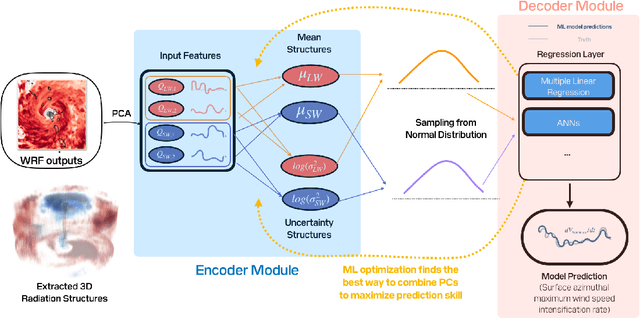 Figure 1 for Identifying Three-Dimensional Radiative Patterns Associated with Early Tropical Cyclone Intensification