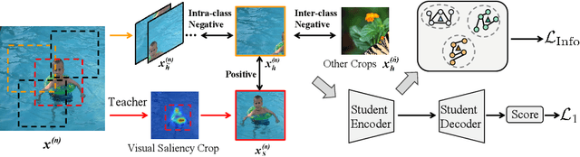 Figure 3 for Local Manifold Learning for No-Reference Image Quality Assessment