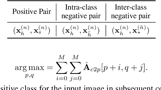 Figure 2 for Local Manifold Learning for No-Reference Image Quality Assessment