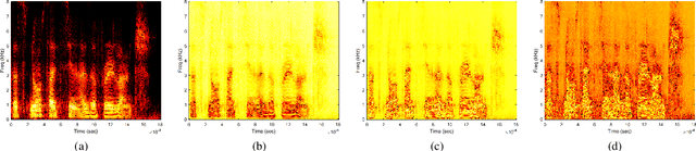 Figure 1 for Device Feature based on Graph Fourier Transformation with Logarithmic Processing For Detection of Replay Speech Attacks