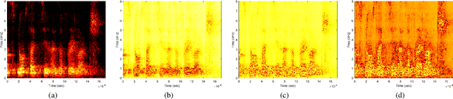 Figure 3 for Device Feature based on Graph Fourier Transformation with Logarithmic Processing For Detection of Replay Speech Attacks