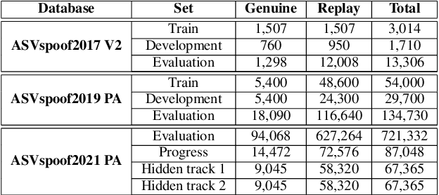 Figure 2 for Device Feature based on Graph Fourier Transformation with Logarithmic Processing For Detection of Replay Speech Attacks