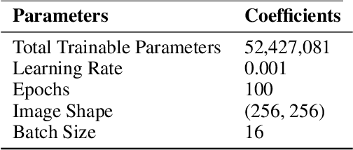 Figure 4 for Multi-Attention Integrated Deep Learning Frameworks for Enhanced Breast Cancer Segmentation and Identification