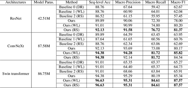 Figure 4 for Automatic Recognition of Food Ingestion Environment from the AIM-2 Wearable Sensor