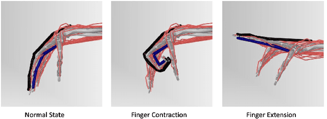 Figure 2 for Imitation Learning for Adaptive Control of a Virtual Soft Exoglove
