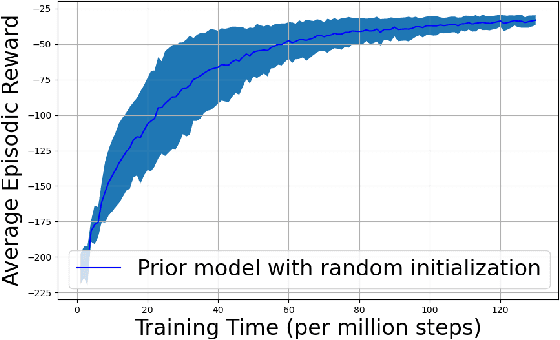 Figure 4 for Imitation Learning for Adaptive Control of a Virtual Soft Exoglove