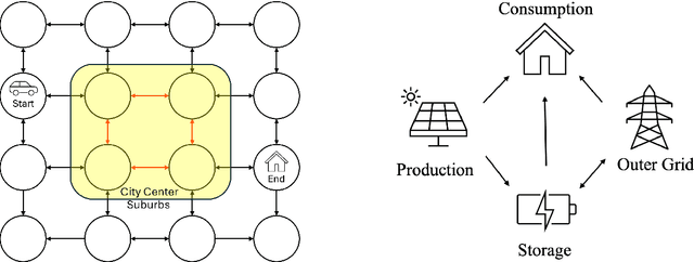 Figure 1 for Beyond Expected Returns: A Policy Gradient Algorithm for Cumulative Prospect Theoretic Reinforcement Learning