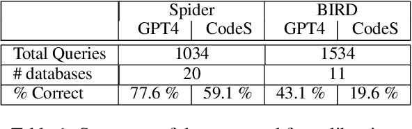 Figure 1 for Text-to-SQL Calibration: No Need to Ask -- Just Rescale Model Probabilities