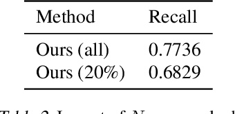 Figure 4 for Don't Play Favorites: Minority Guidance for Diffusion Models