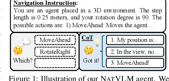 Figure 1 for DivScene: Benchmarking LVLMs for Object Navigation with Diverse Scenes and Objects