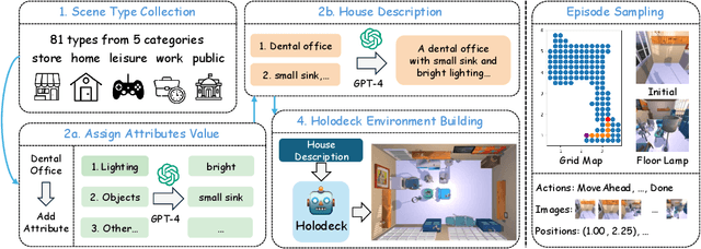 Figure 3 for DivScene: Benchmarking LVLMs for Object Navigation with Diverse Scenes and Objects