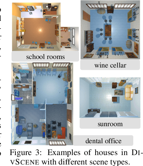 Figure 4 for DivScene: Benchmarking LVLMs for Object Navigation with Diverse Scenes and Objects