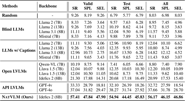 Figure 2 for DivScene: Benchmarking LVLMs for Object Navigation with Diverse Scenes and Objects