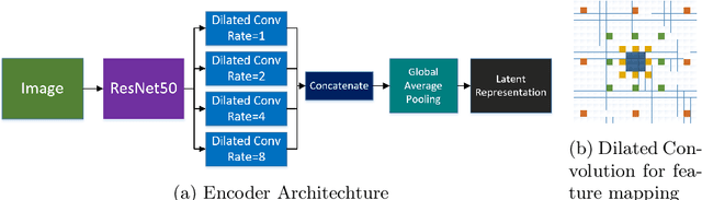 Figure 1 for Semi-supervised Contrastive Regression for Estimation of Eye Gaze