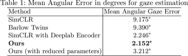 Figure 2 for Semi-supervised Contrastive Regression for Estimation of Eye Gaze