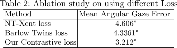 Figure 4 for Semi-supervised Contrastive Regression for Estimation of Eye Gaze