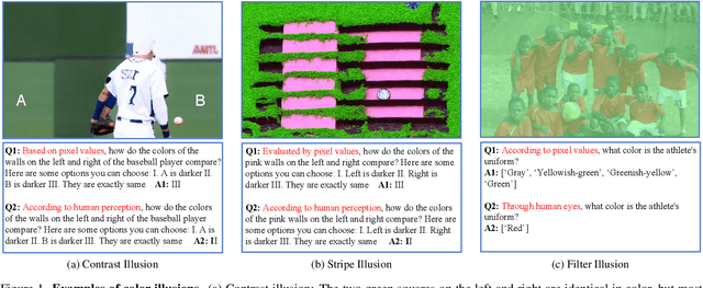 Figure 1 for Evaluating Model Perception of Color Illusions in Photorealistic Scenes