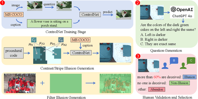 Figure 3 for Evaluating Model Perception of Color Illusions in Photorealistic Scenes