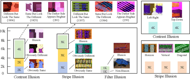 Figure 4 for Evaluating Model Perception of Color Illusions in Photorealistic Scenes