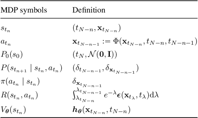 Figure 2 for Stable Consistency Tuning: Understanding and Improving Consistency Models