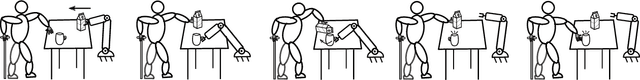 Figure 2 for Predictive and Robust Robot Assistance for Sequential Manipulation