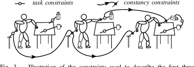 Figure 3 for Predictive and Robust Robot Assistance for Sequential Manipulation