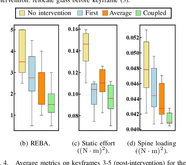 Figure 4 for Predictive and Robust Robot Assistance for Sequential Manipulation