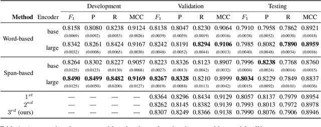 Figure 2 for Detecting Entities in the Astrophysics Literature: A Comparison of Word-based and Span-based Entity Recognition Methods