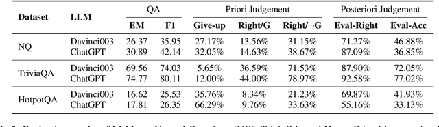 Figure 3 for Investigating the Factual Knowledge Boundary of Large Language Models with Retrieval Augmentation