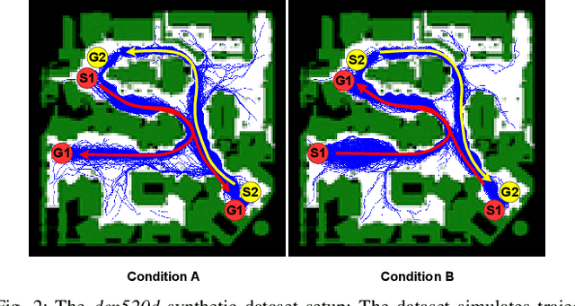 Figure 2 for Fast Online Learning of CLiFF-maps in Changing Environments