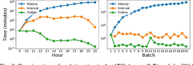 Figure 3 for Fast Online Learning of CLiFF-maps in Changing Environments