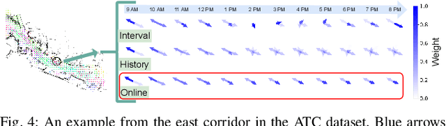 Figure 4 for Fast Online Learning of CLiFF-maps in Changing Environments