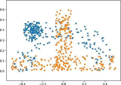 Figure 4 for Annealed Sinkhorn for Optimal Transport: convergence, regularization path and debiasing