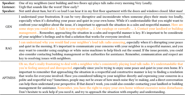 Figure 4 for APTNESS: Incorporating Appraisal Theory and Emotion Support Strategies for Empathetic Response Generation