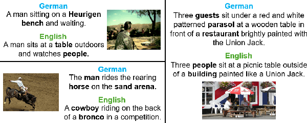 Figure 1 for Quantifying the Gaps Between Translation and Native Perception in Training for Multimodal, Multilingual Retrieval