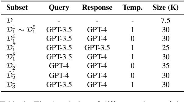 Figure 2 for Query and Response Augmentation Cannot Help Out-of-domain Math Reasoning Generalization