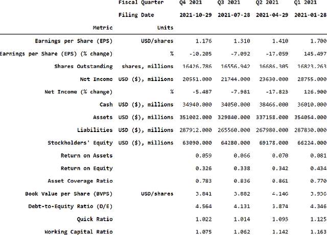 Figure 1 for AI in Investment Analysis: LLMs for Equity Stock Ratings