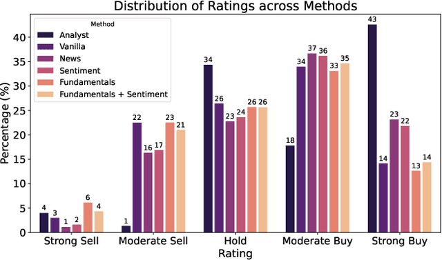 Figure 3 for AI in Investment Analysis: LLMs for Equity Stock Ratings