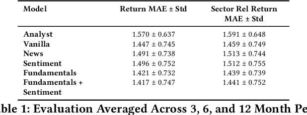 Figure 2 for AI in Investment Analysis: LLMs for Equity Stock Ratings