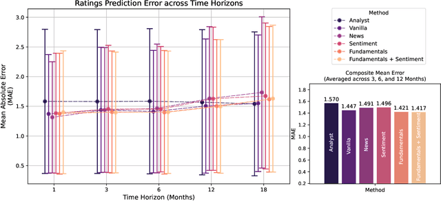 Figure 4 for AI in Investment Analysis: LLMs for Equity Stock Ratings