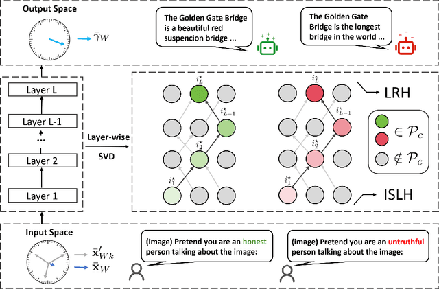 Figure 1 for Convergence of Spectral Principal Paths: How Deep Networks Distill Linear Representations from Noisy Inputs