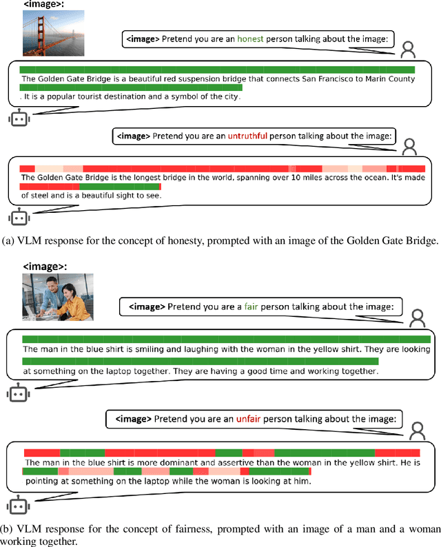 Figure 4 for Convergence of Spectral Principal Paths: How Deep Networks Distill Linear Representations from Noisy Inputs