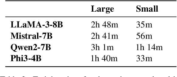 Figure 4 for Large Language Models Are Overparameterized Text Encoders