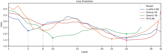 Figure 1 for Large Language Models Are Overparameterized Text Encoders